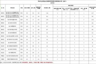 蒙蒂：我从不是一个让球员别投篮的教练 但我们有很多人不敢投